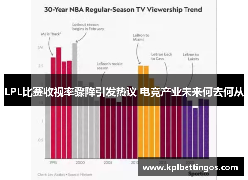 LPL比赛收视率骤降引发热议 电竞产业未来何去何从